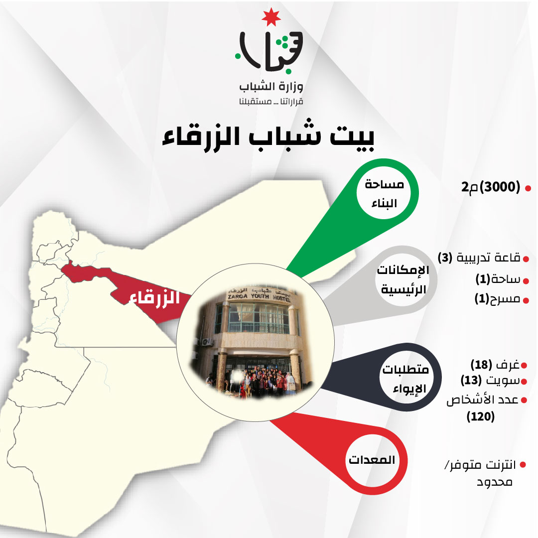 ~/Root_Storage/AR/EB_List_Page/البيوت_الشبابية_-_Copy-03-0.jpg