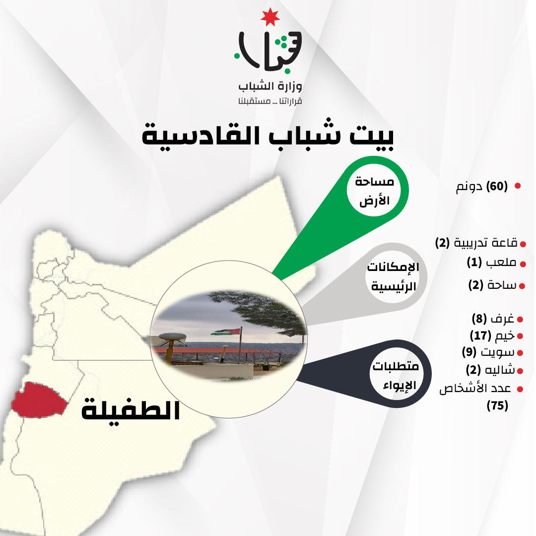 ~/Root_Storage/AR/EB_List_Page/البيوت_الشبابية_-_Copy-09-0.jpg